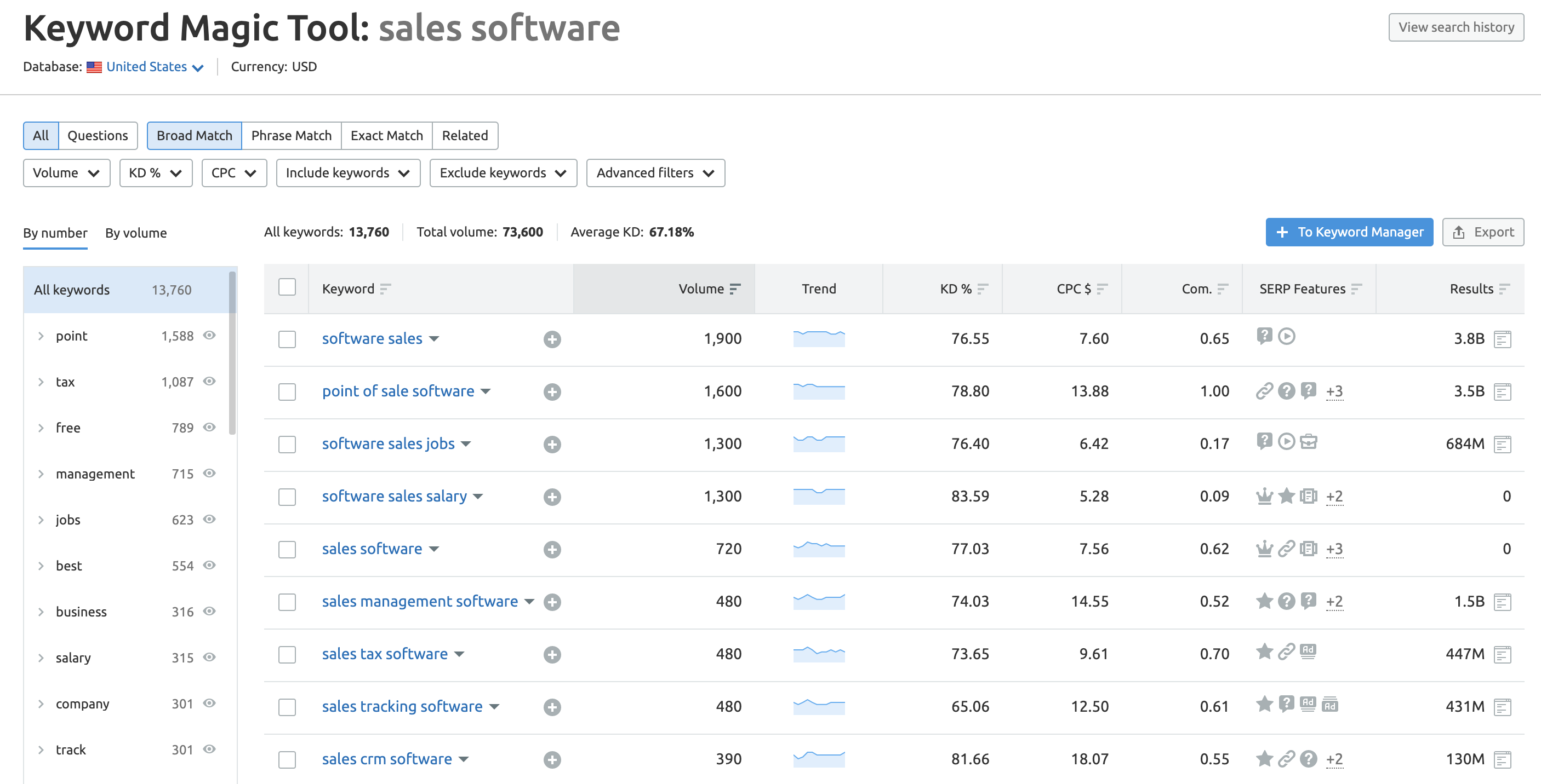 Capture d’écran de Keyword Magic Tool